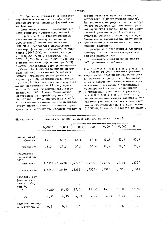 Способ очистки масляных фракций нефти (патент 1377283)