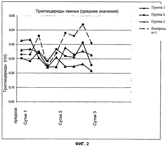 Композиция, содержащая комбинацию по меньшей мере одного протеолитического фермента и по меньшей мере одного липолитического фермента, для применения в предотвращении синтеза триглицеридов (патент 2536295)