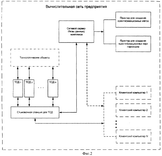 Способ контроля состояния технологических объектов (мониторинг состояния) и аппаратно-программный комплекс для осуществления этого способа (патент 2260851)