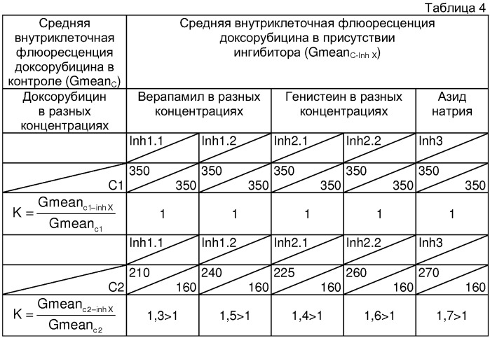 Способ определения индивидуальной чувствительности к химиотерапии солидных опухолей человека (патент 2315997)