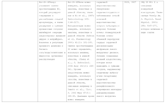 Слитые белки альбумина (патент 2369404)