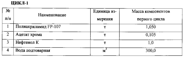 Способ выравнивания профиля приёмистости скважин (патент 2592916)