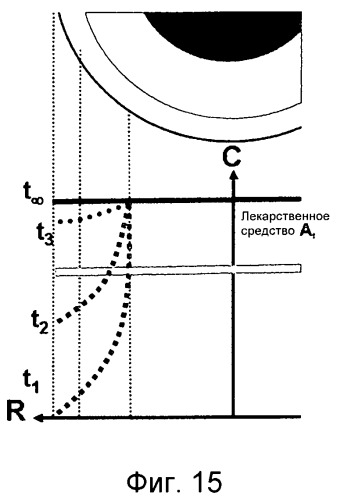 Система доставки лекарственных веществ (патент 2488369)