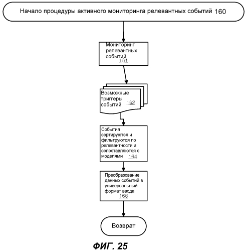 Оркестровка служб для интеллектуального автоматизированного помощника (патент 2556416)