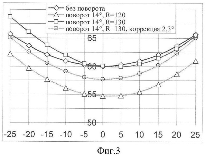 Виртуальный шлем (патент 2359297)