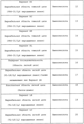 Cd19-связывающие средства и их применение (патент 2476441)