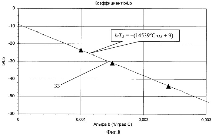 Чувствительный элемент волоконно-оптического интерферометрического датчика электрического тока и магнитного поля (патент 2437107)