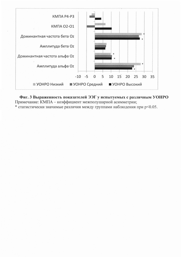 Способ оценки склонности человека к импульсивному поведению (патент 2652552)