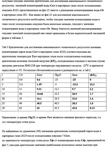 Устройство для уменьшения конденсации паров в картере двигателя внутреннего сгорания (патент 2482294)