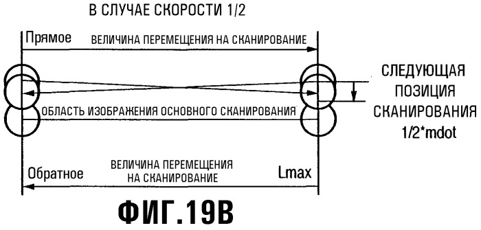 Устройство формирования изображения и способ управления этим устройством (патент 2304808)