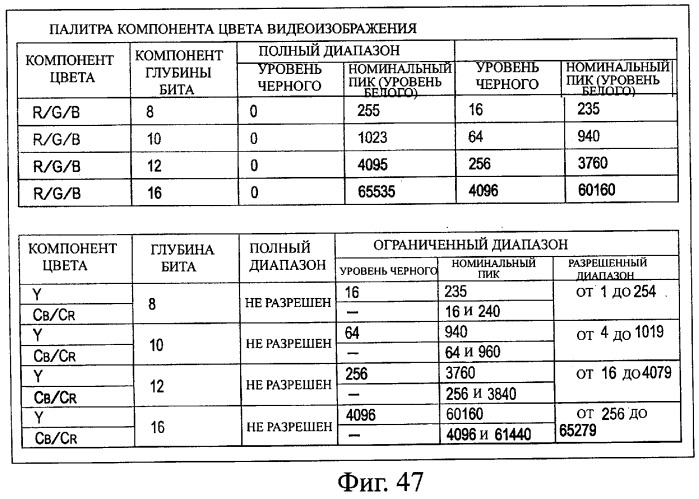 Система передачи данных, устройство передачи, устройство приема, способ передачи данных и программа (патент 2372741)