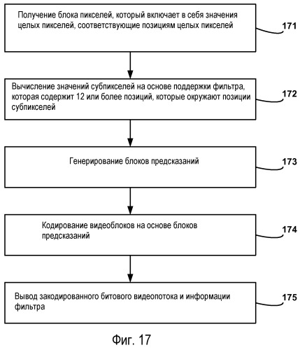 Поддержка интерполяционного фильтра для субпиксельного разрешения в видеокодировании (патент 2477576)
