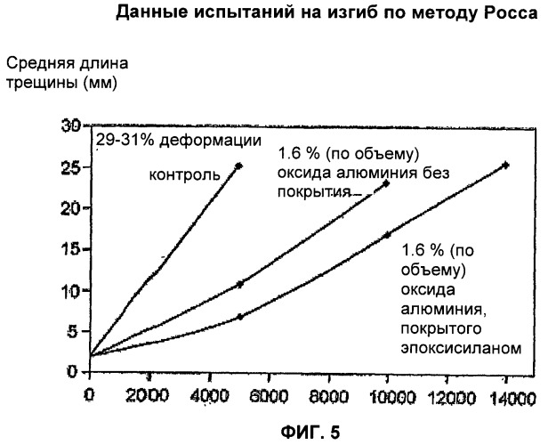 Ремни с полиуретановым покрытием и покрытия валов, содержащие нанонаполнители (патент 2404221)