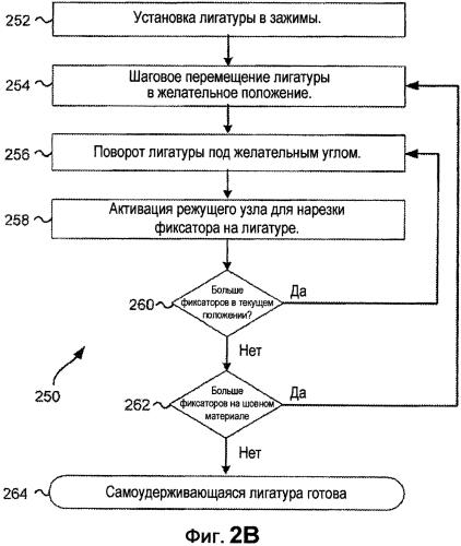 Самоудерживающиеся шовные материалы с высокой плотностью фиксаторов, и устройства и способы их производства (патент 2564358)