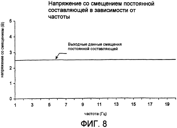 Система и способ детектирования вторжения (патент 2443022)