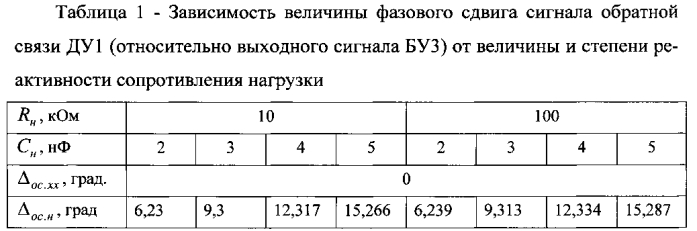 Способ управления коэффициентом передачи решающего усилителя (патент 2573241)