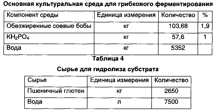 Способ получения натурального корригента "кокуми" (патент 2637320)