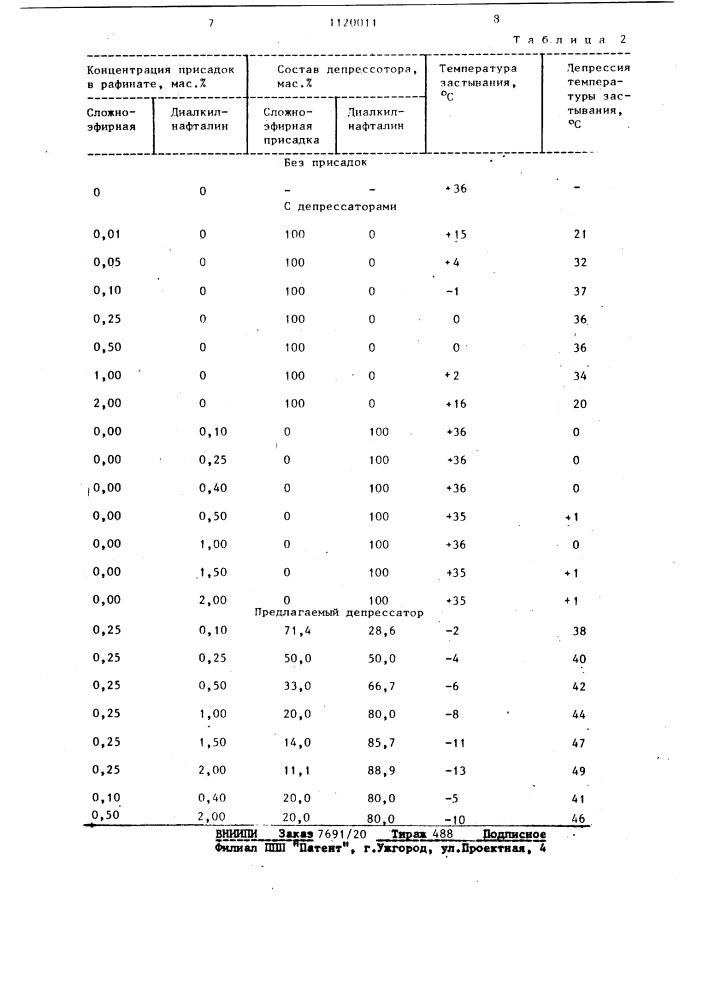 Депрессатор для нефтепродуктов (патент 1120011)