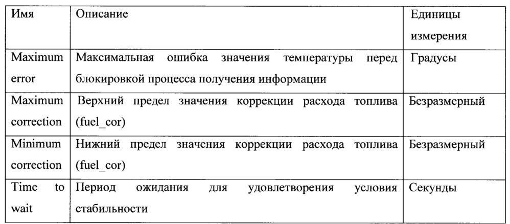 Способ регенерации сажевого фильтра (патент 2641325)