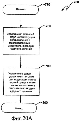 Ядерный реактор деления, узел управления потоком, связанные с ними способы и система узла управления потоком (патент 2531359)