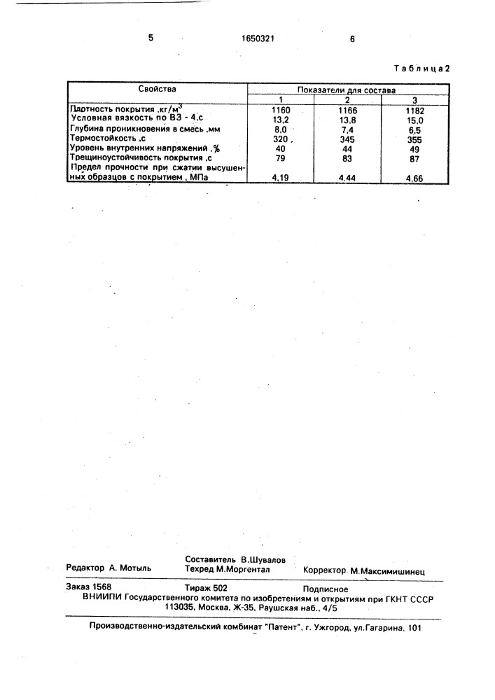 Упрочняющее покрытие для литейных форм и стержней (патент 1650321)