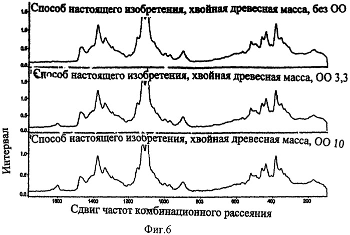 Фиксация оптических отбеливателей на волокне для изготовления бумаги (патент 2386738)