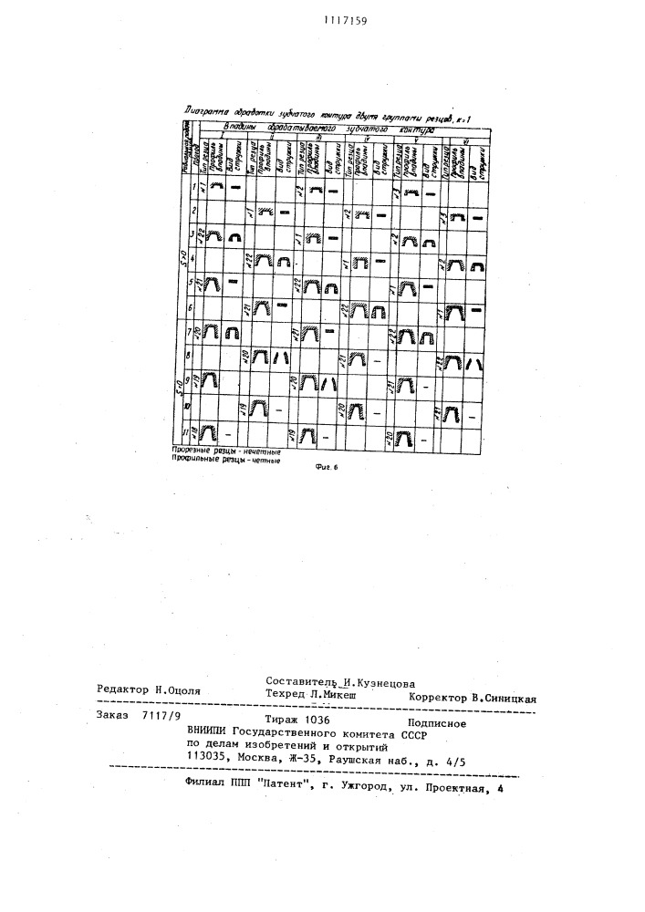 Головка зубодолбежная для кругового контурного строгания (патент 1117159)