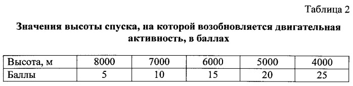 Способ определения степени устойчивости к гипобарической гипоксии мелких лабораторных животных (патент 2563059)