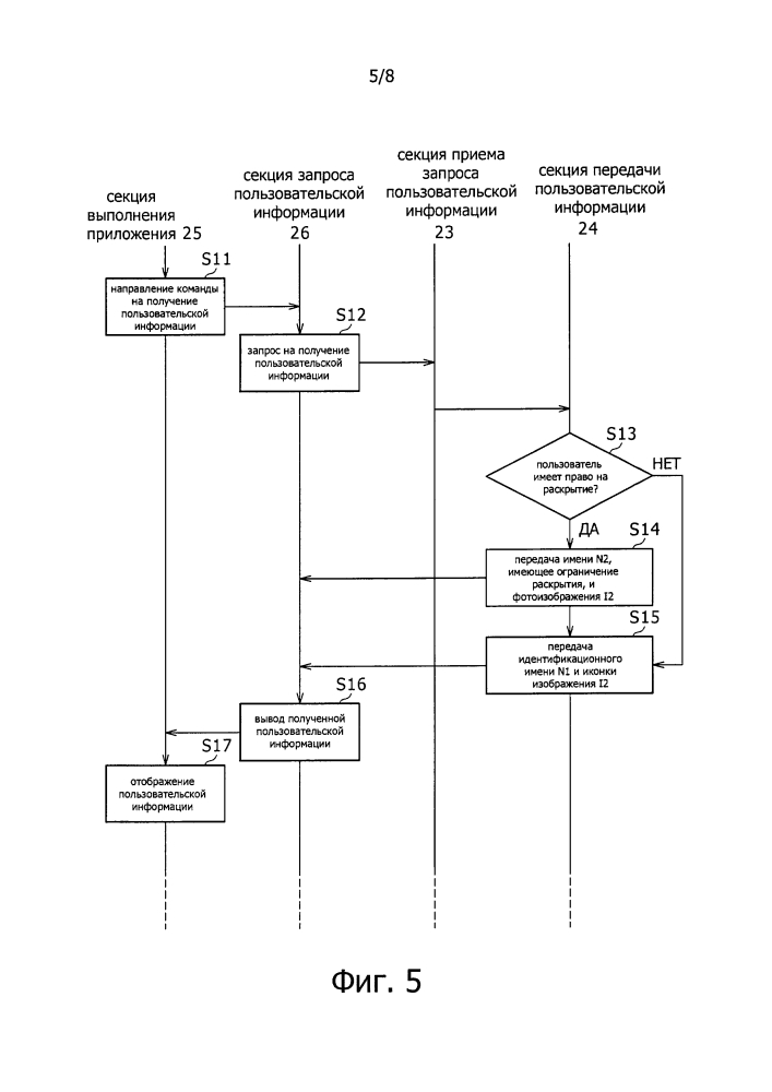 Система обработки информации (патент 2611016)