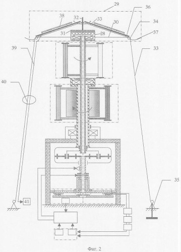Комплекс ветроэнергетический (патент 2340789)