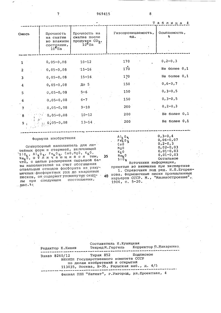 Огнеупорный наполнитель для литейных форм и стержней (патент 969415)