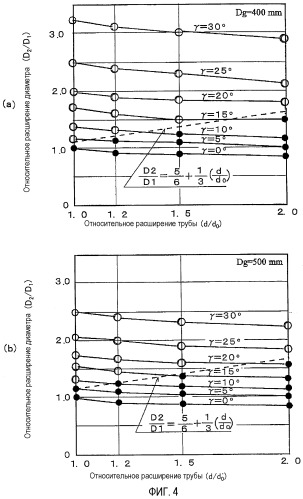Способ прошивки для изготовления бесшовной трубы (патент 2309810)