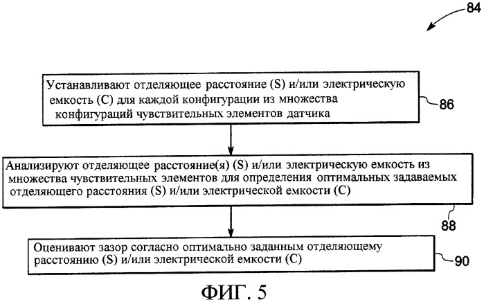 Сенсорная система и способ ее функционирования (патент 2392651)