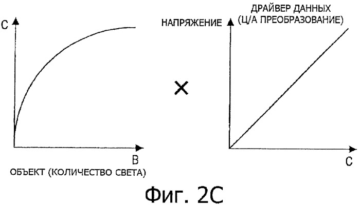 Устройство дисплея, способ обработки сигнала изображения и программа (патент 2469414)