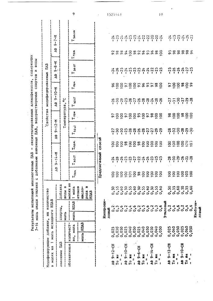 Способ получения эмульгатора нефти (патент 1524441)