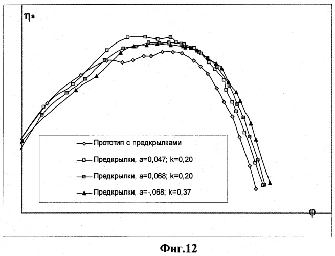 Радиальное рабочее колесо (патент 2429385)