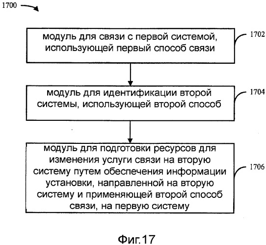 Способ и устройство для быстрого межсистемного хэндовера (патент 2511334)