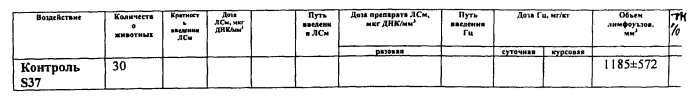 Фармакологическая комбинация поликатионного носителя пэг-пэи-тат с заключенной в нем плазмидой, несущей терапевтические гены hsvtk и gm-csf для целей генотерапии опухолевых заболеваний (патент 2575077)