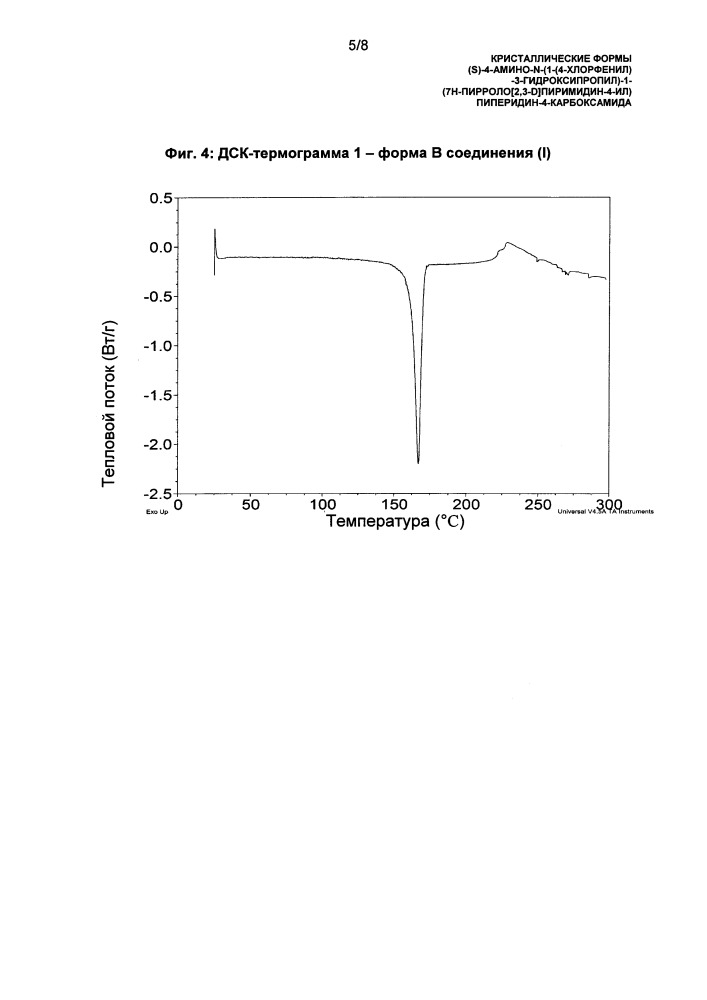 Кристаллические формы (s)-4-амино-n-(1-(4-хлорфенил)-3-гидроксипропил)-1-(7н-пирроло[2,3-d]пиримидин-4-ил)пиперидин-4-карбоксамида (патент 2652377)