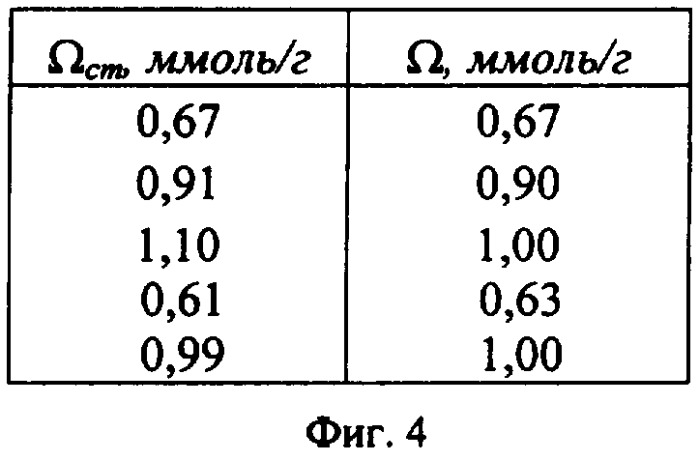 Способ определения доннановского потенциала (патент 2364859)