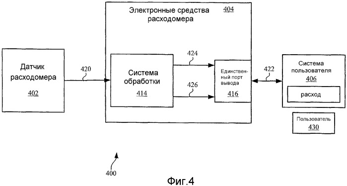 Программируемые электронные средства расходомера кориолиса, способ эксплуатации электронных средств и считываемый процессором носитель программного продукта (патент 2328703)