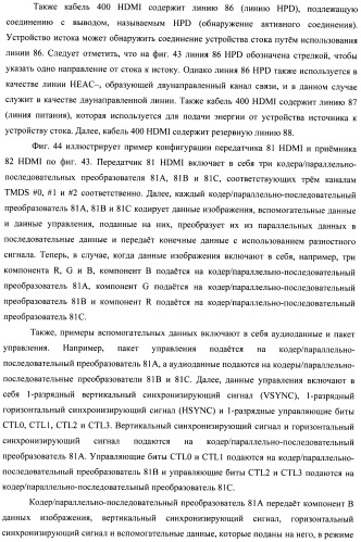 Устройство передачи данных изображения, способ управления и программа (патент 2487490)