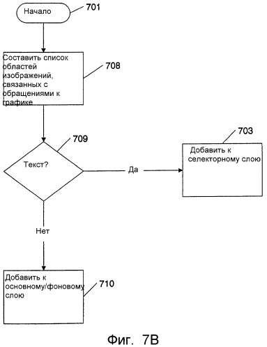 Файлы, содержащие смешанный растр (патент 2360288)