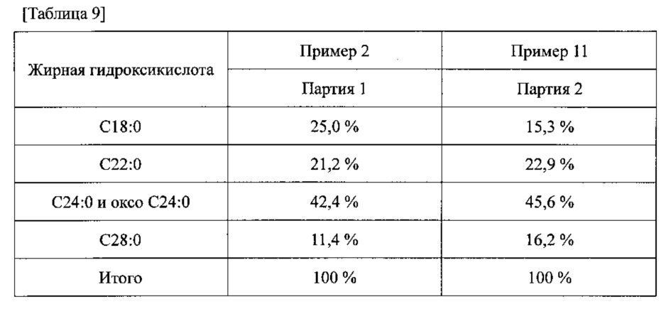 Ускоритель кристаллизации (патент 2619236)