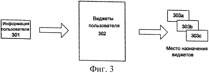 Способ и система для конфигурирования интерфейса пользователя (патент 2408923)