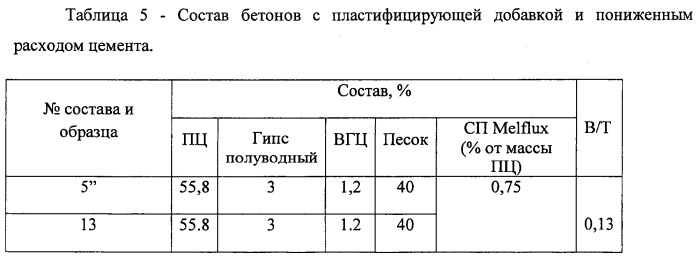 Цементные бетоны, саморазрушающиеся в воде (патент 2509066)