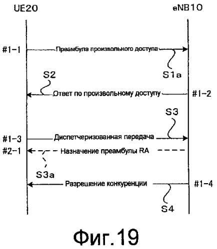 Способ осуществления произвольного доступа в системе беспроводной связи, система беспроводной связи, беспроводной терминал и модуль базовой станции (патент 2519920)