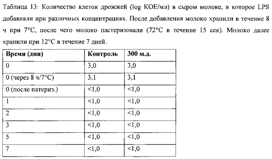 Противомикробная композиция и ее применение для консервирования пищевых продуктов (патент 2665094)