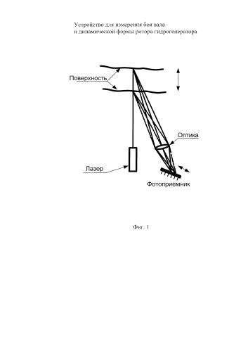 Устройство для измерения боя вала и динамической формы ротора гидрогенератора (патент 2592714)