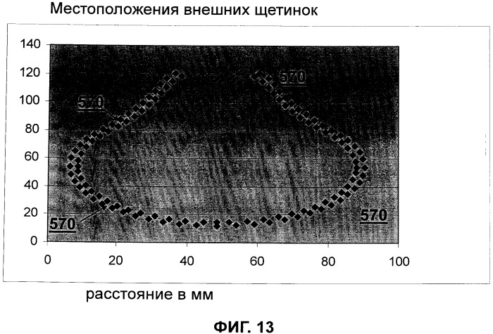 Щетка для волос и способы ее использования и изготовления (патент 2555943)